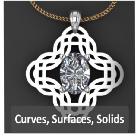 Curves, Surfaces, Solids